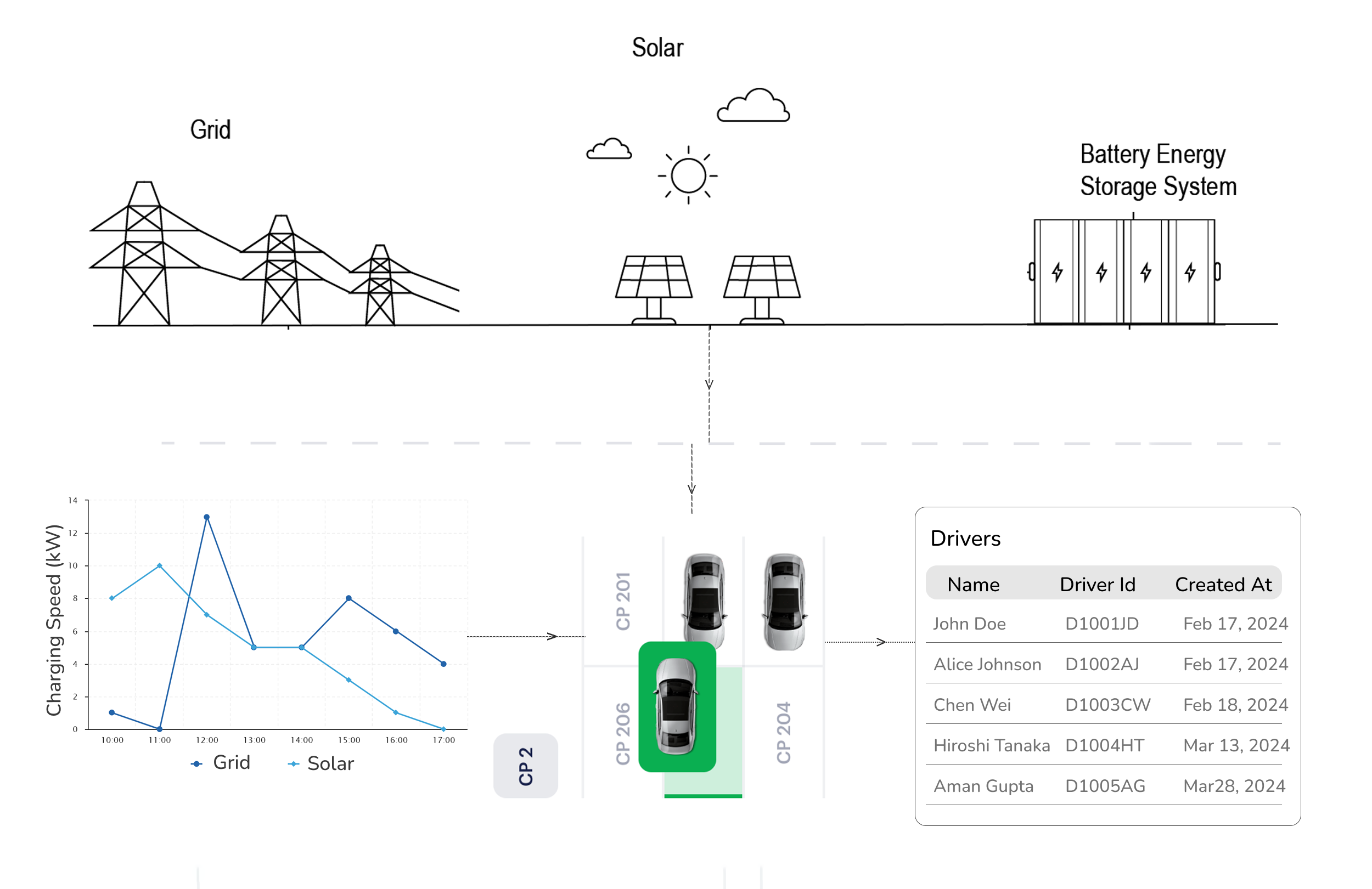 Solar-Powered Fleet Charging: Smart Planning and Optimization