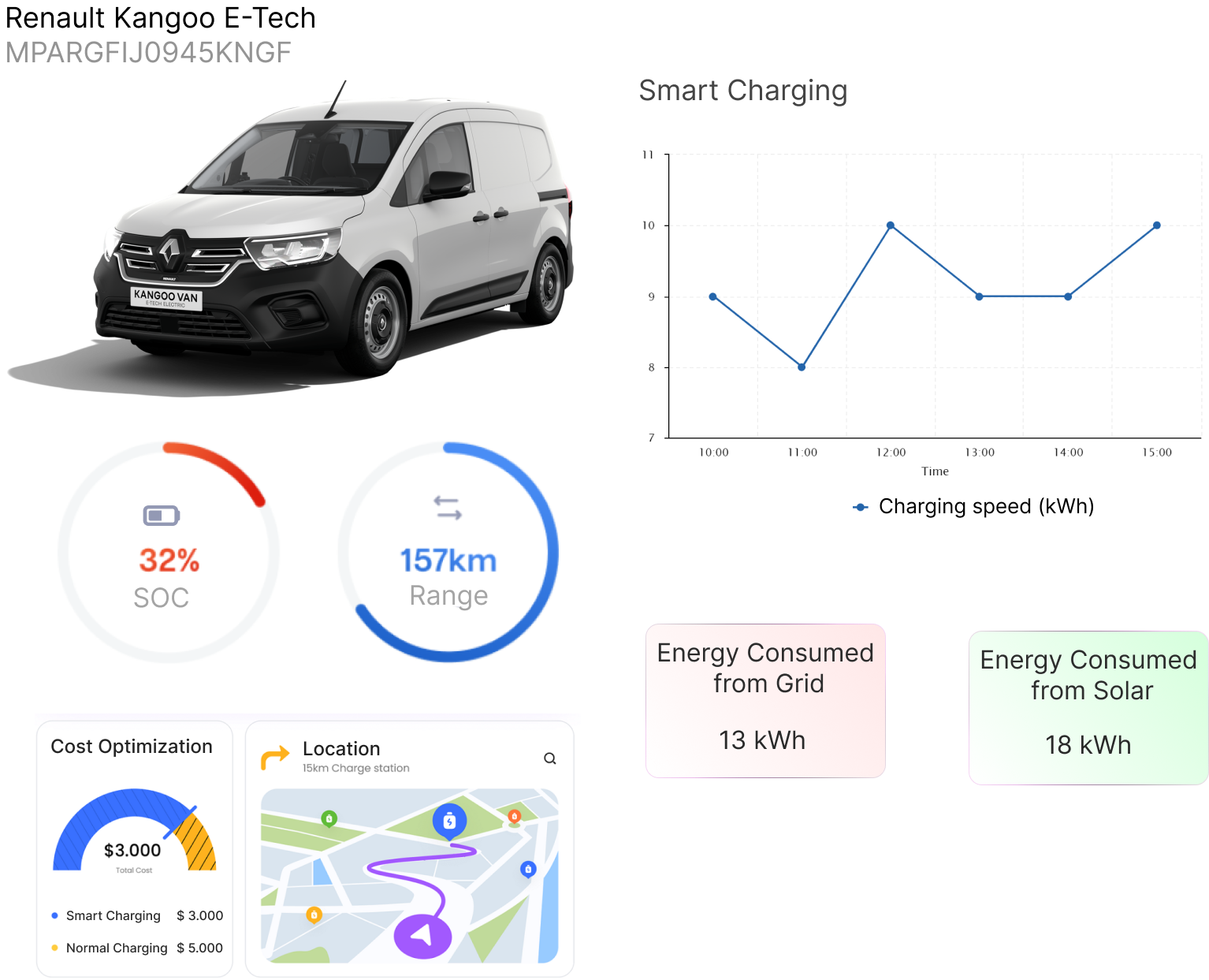 Smart & Energy-Intelligent Charging