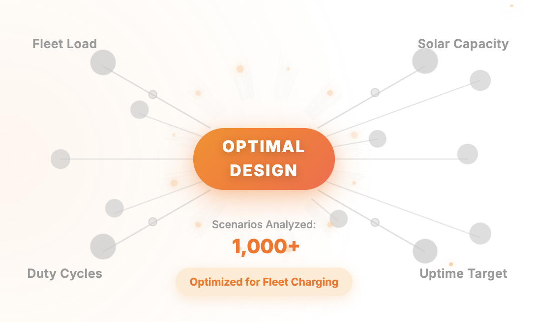 Animation Placeholder