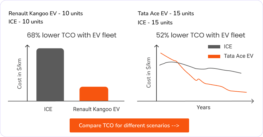 ergCompare