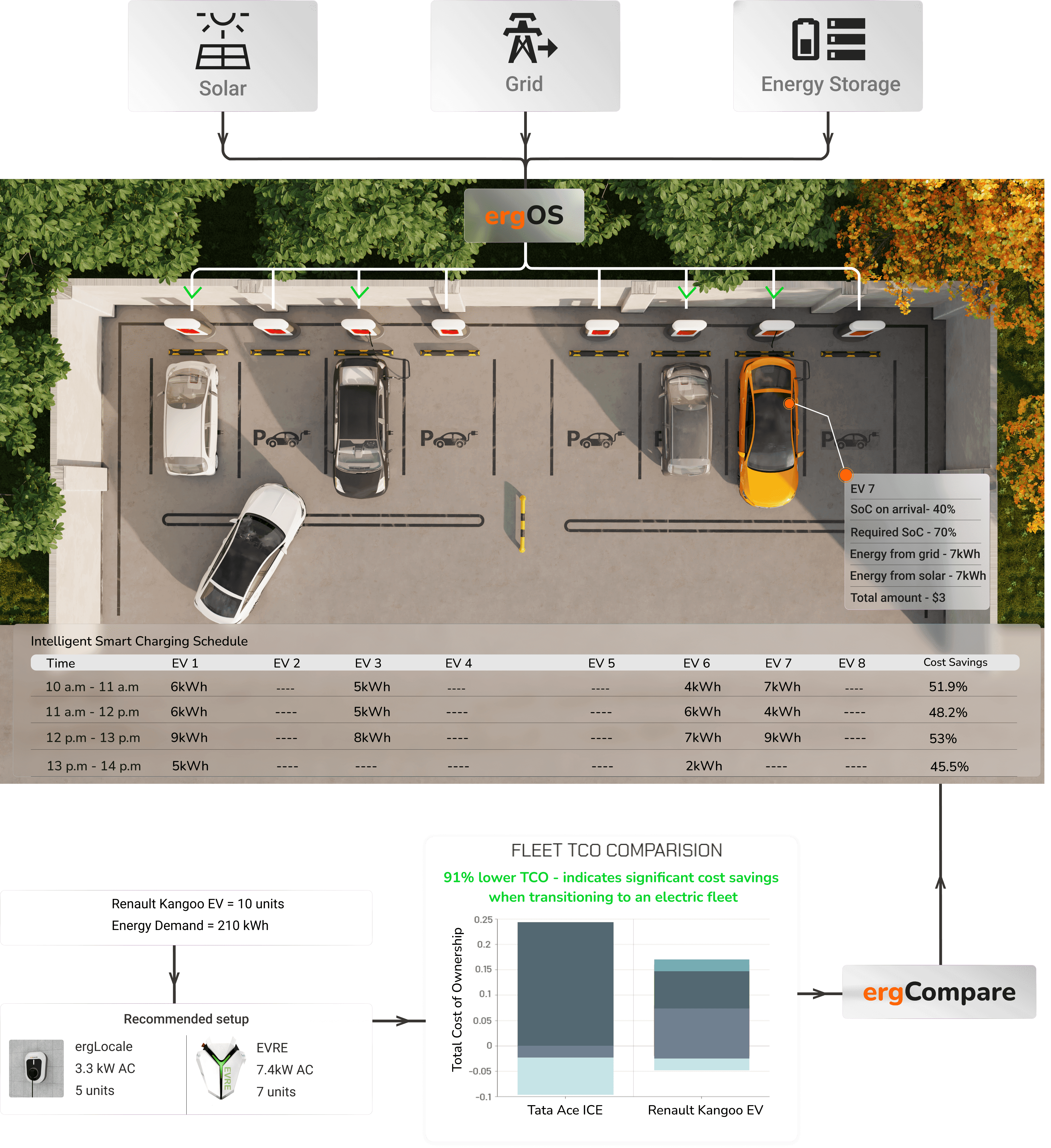 ergCompare dashboard mobile