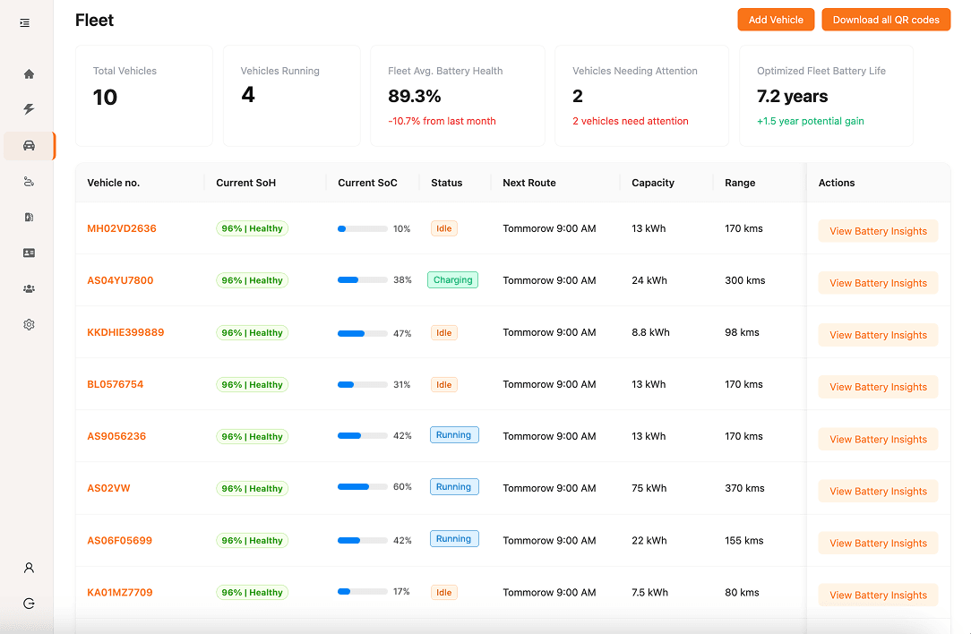 Unified Fleet Management Dashboard