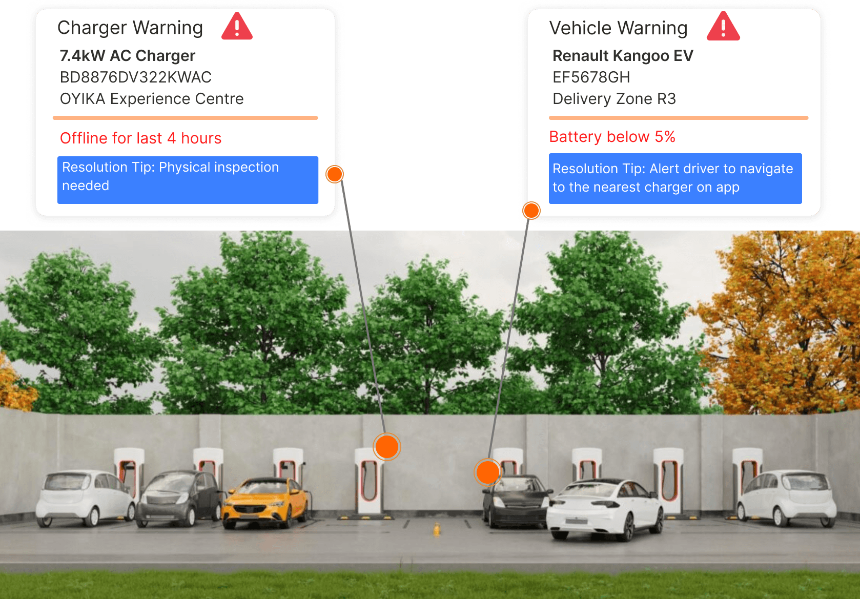 Reliable Uptime with Auto-Healing Technology