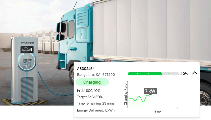 Smart & Energy-Intelligent Charging